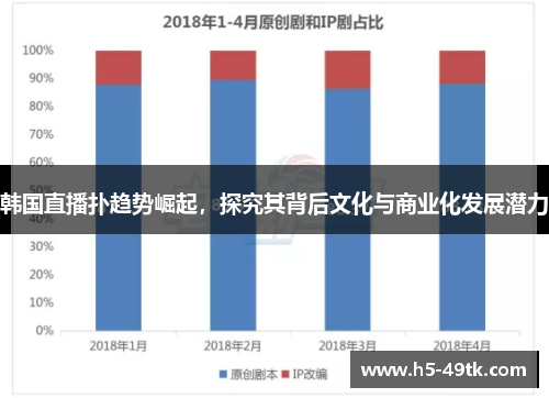 韩国直播扑趋势崛起，探究其背后文化与商业化发展潜力
